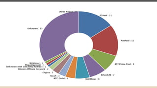 Hashrate distribution (feb 2015)
 