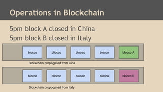 Operations in Blockchain
5pm block A closed in China
5pm block B closed in Italy
blocco blocco blocco blocco blocco A
Blockchain propagated from Cina
blocco blocco blocco blocco blocco B
Blockchain propogated from Italy
 
