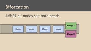 Biforcation
At5:01 all nodes see both heads
blocco blocco blocco blocco
blocco A
blocco B
 