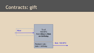 Contracts: gift
Tx of
100 BTC
from Alice to Bob
on birthday
Alice:
Bob: 100 BTC
Redeem rule::
date > birthday
 