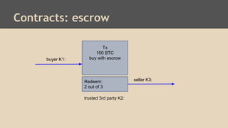 Contracts: escrow
Tx
100 BTC
buy with escrow
seller K3:
trusted 3rd party K2:
buyer K1:
Redeem:
2 out of 3
 