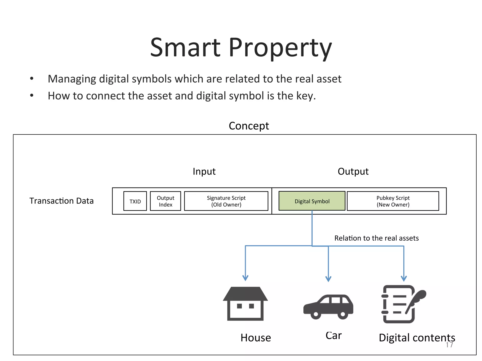 Smart	
  Property	
•  Managing	
  digital	
  symbols	
  which	
  are	
  related	
  to	
  the	
  real	
  asset	
  
•  How	
  to	
  connect	
  the	
  asset	
  and	
  digital	
  symbol	
  is	
  the	
  key.	
17	
TXID	
Input	
   Output	
  
Output	
  
Index	
Signature	
  Script	
  
(Old	
  Owner)	
  
Pubkey	
  Script	
  
(New	
  Owner)	
  Transac@on	
  Data	
 Digital	
  Symbol	
House	
 Car	
 Digital	
  contents	
Concept	
Rela@on	
  to	
  the	
  real	
  assets	
 
