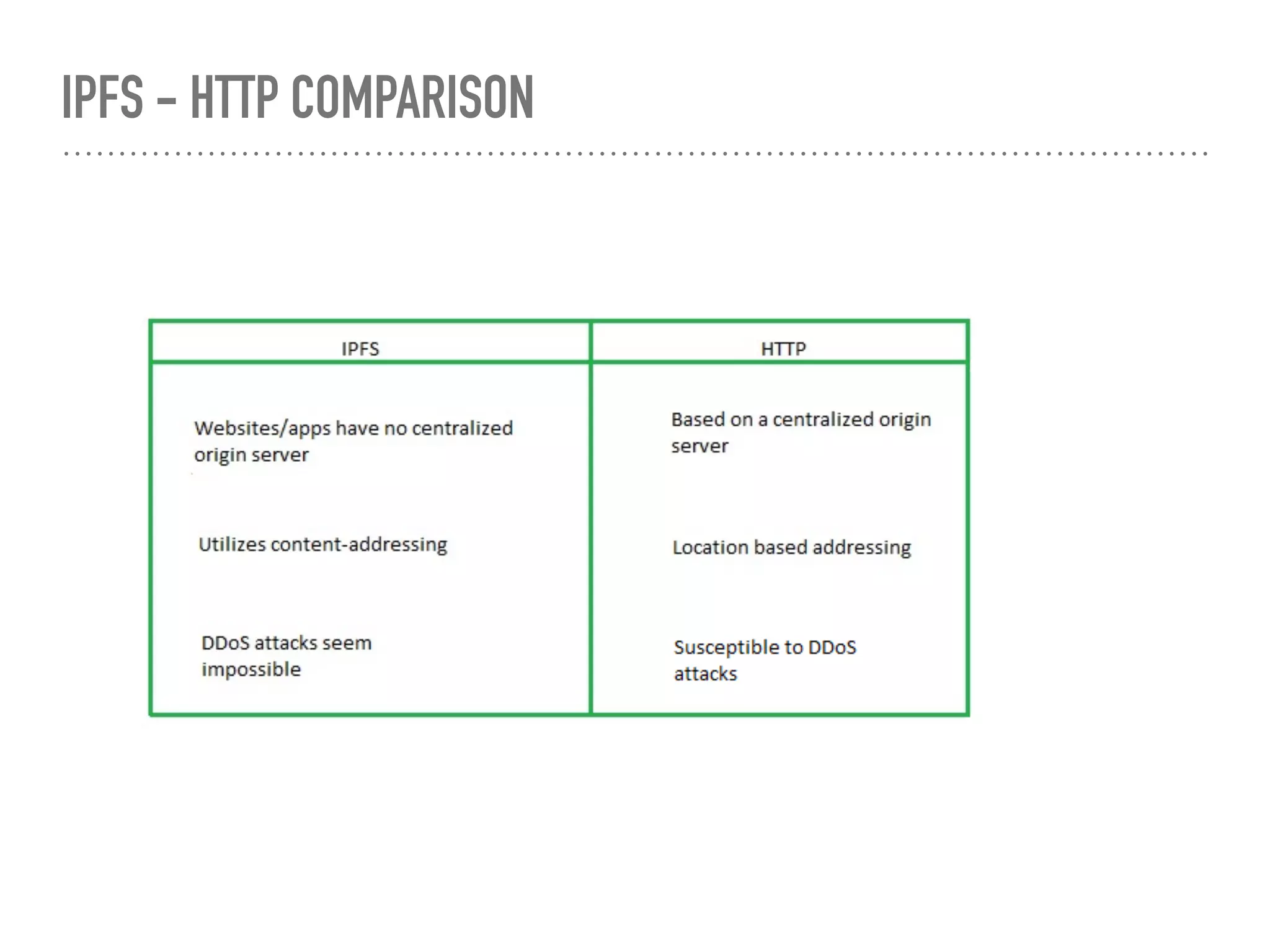 IPFS - HTTP COMPARISON
 