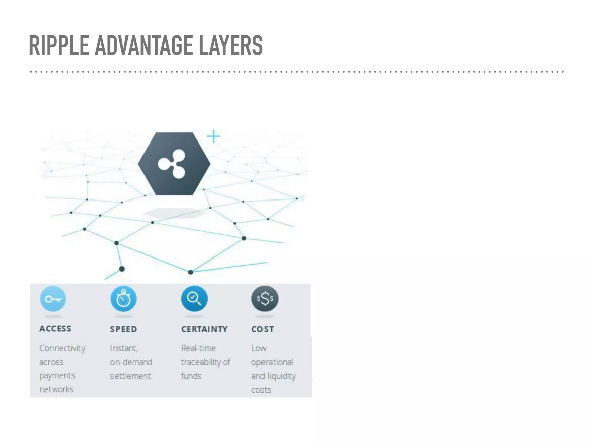 RIPPLE ADVANTAGE LAYERS
 