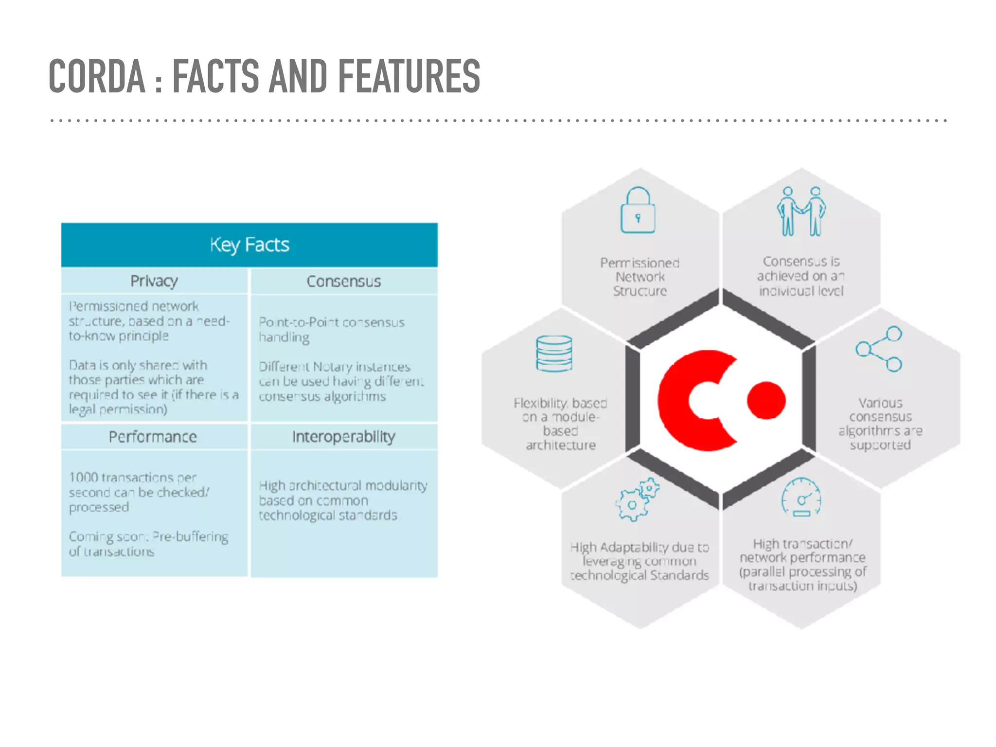 CORDA : FACTS AND FEATURES
 