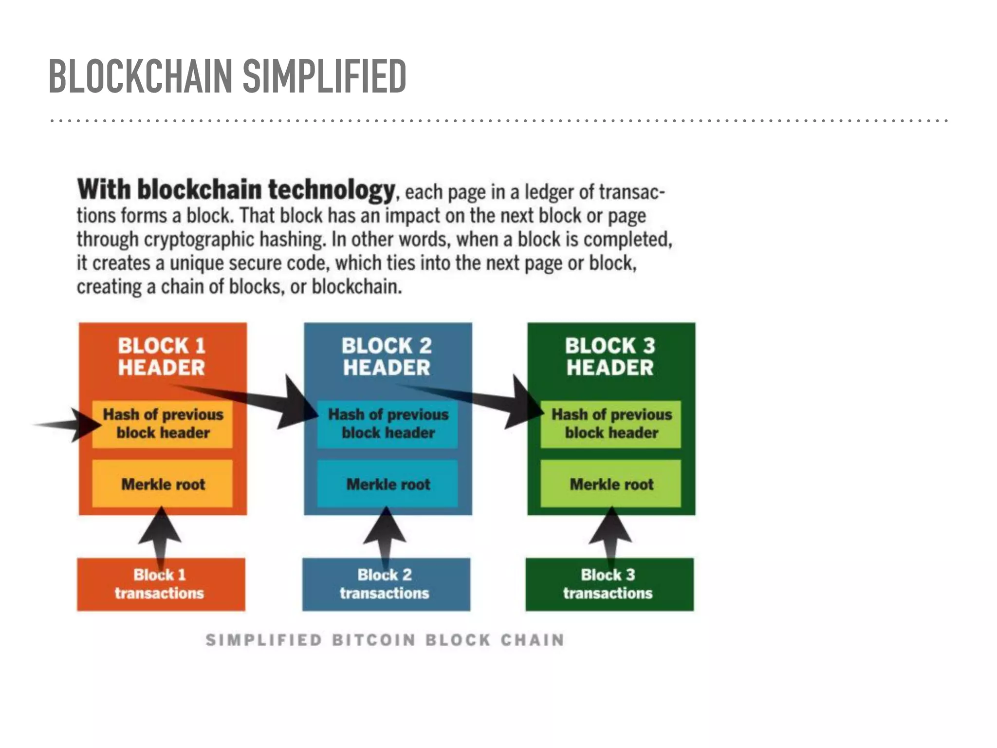 BLOCKCHAIN SIMPLIFIED
 