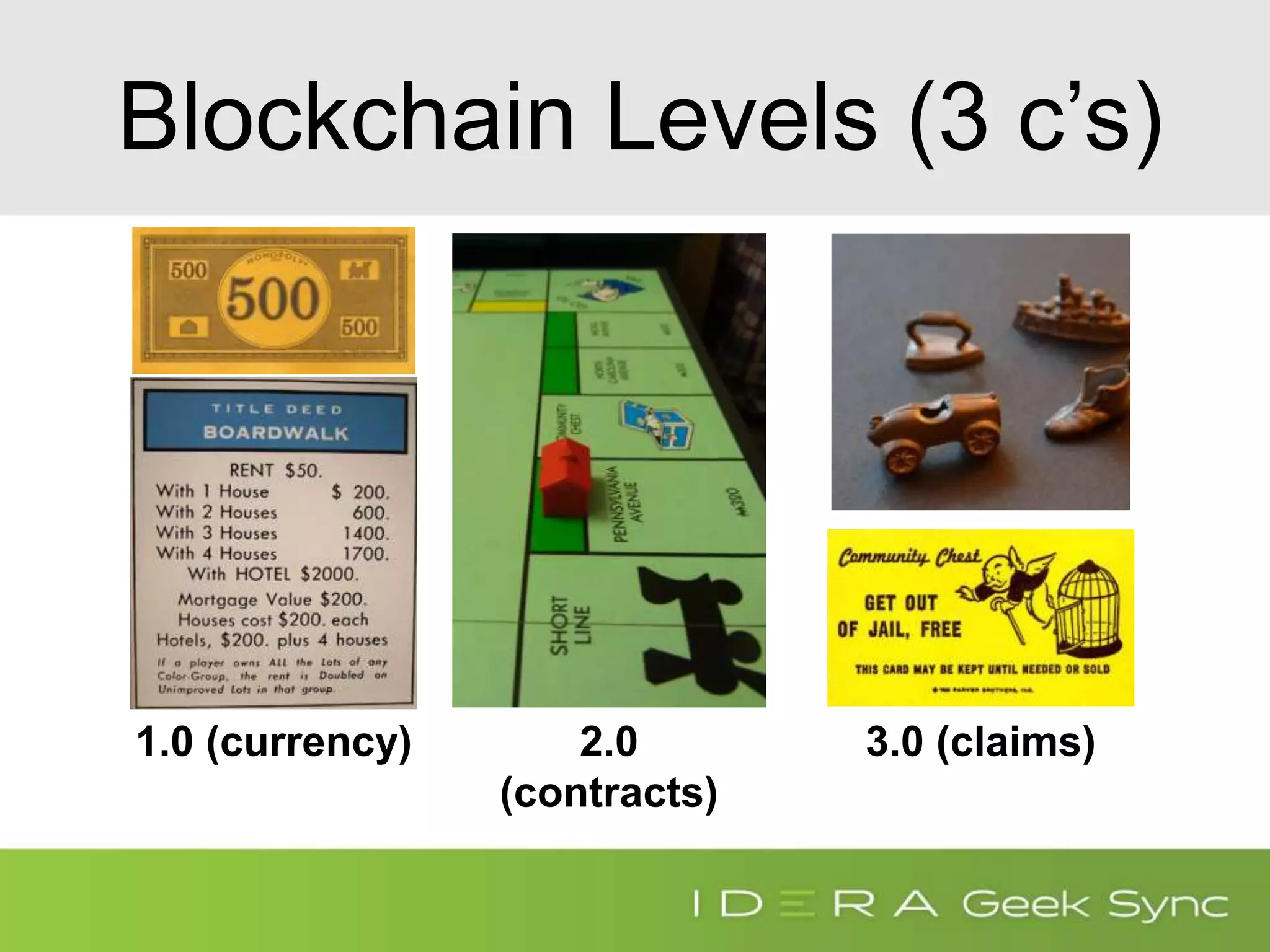 Blockchain Levels (3 c’s)
1.0 (currency) 2.0
(contracts)
3.0 (claims)
 
