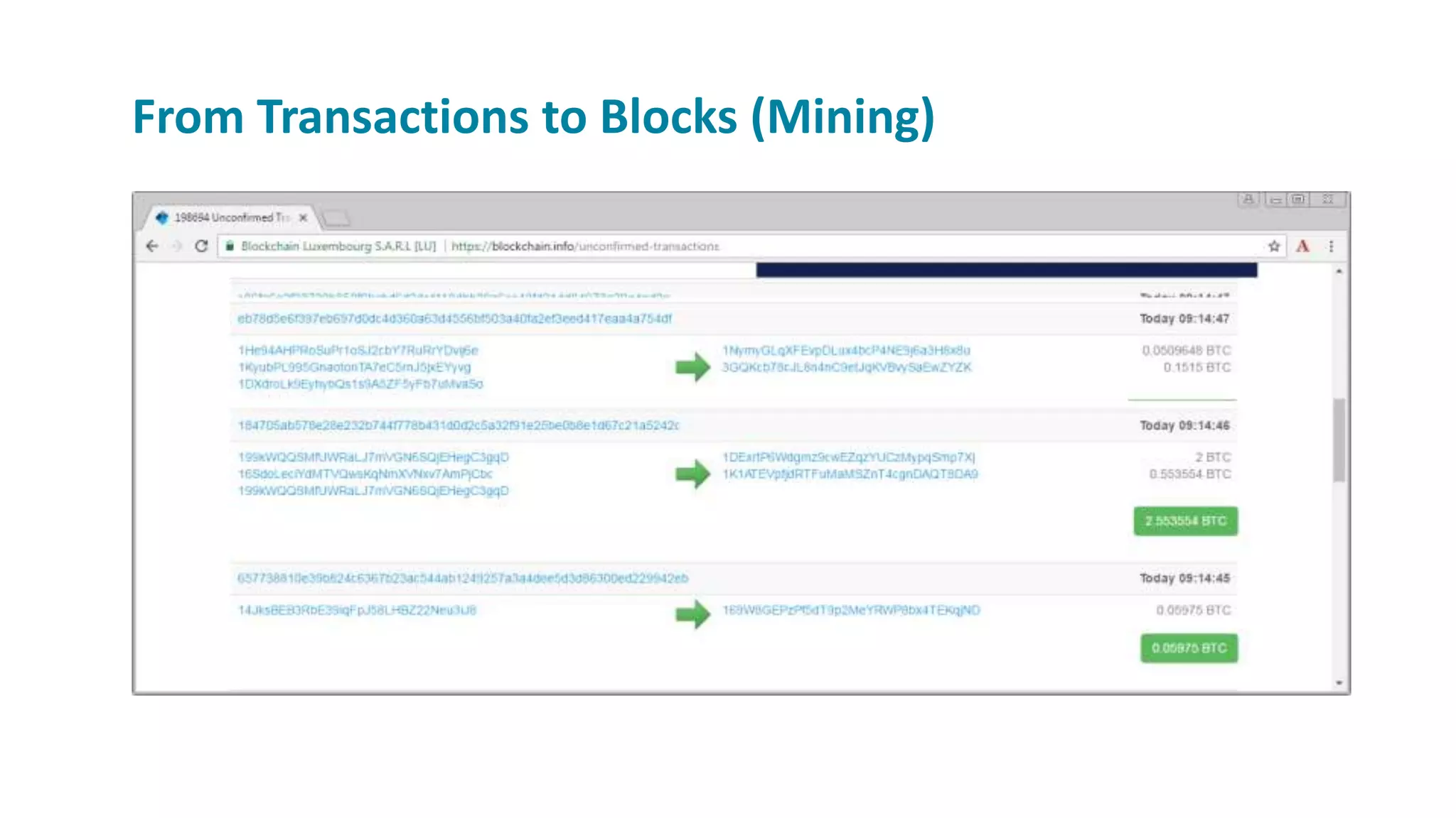 From Transactions to Blocks (Mining)
 