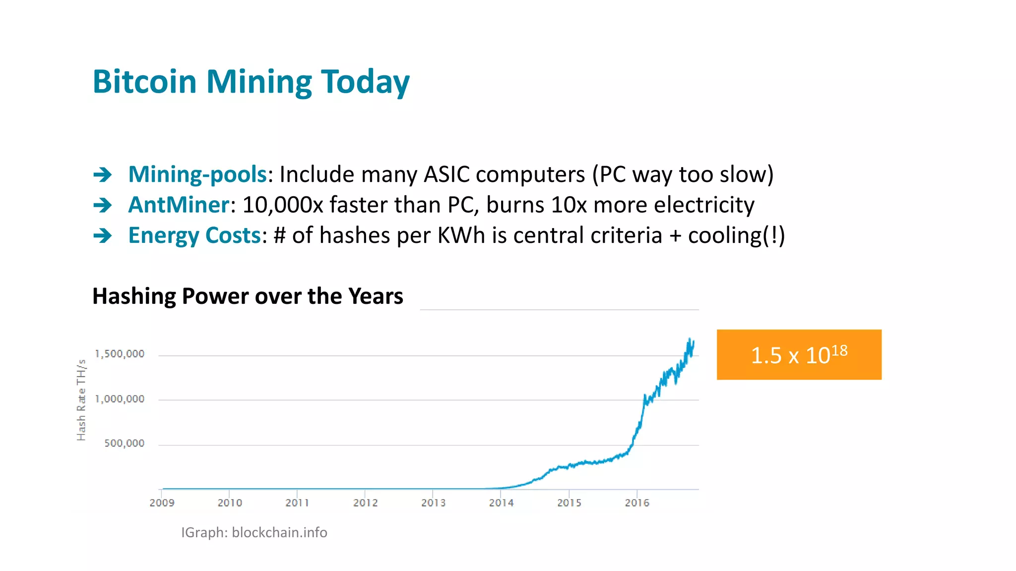 1.5 x 1018
IGraph: blockchain.info
Bitcoin Mining Today
 Mining-pools: Include many ASIC computers (PC way too slow)
 AntMiner: 10,000x faster than PC, burns 10x more electricity
 Energy Costs: # of hashes per KWh is central criteria + cooling(!)
Hashing Power over the Years
 