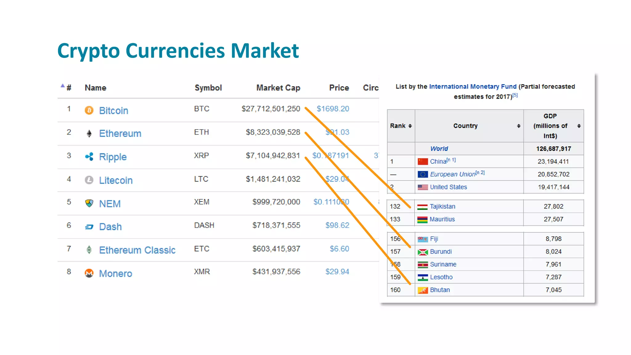 Crypto Currencies Market
 