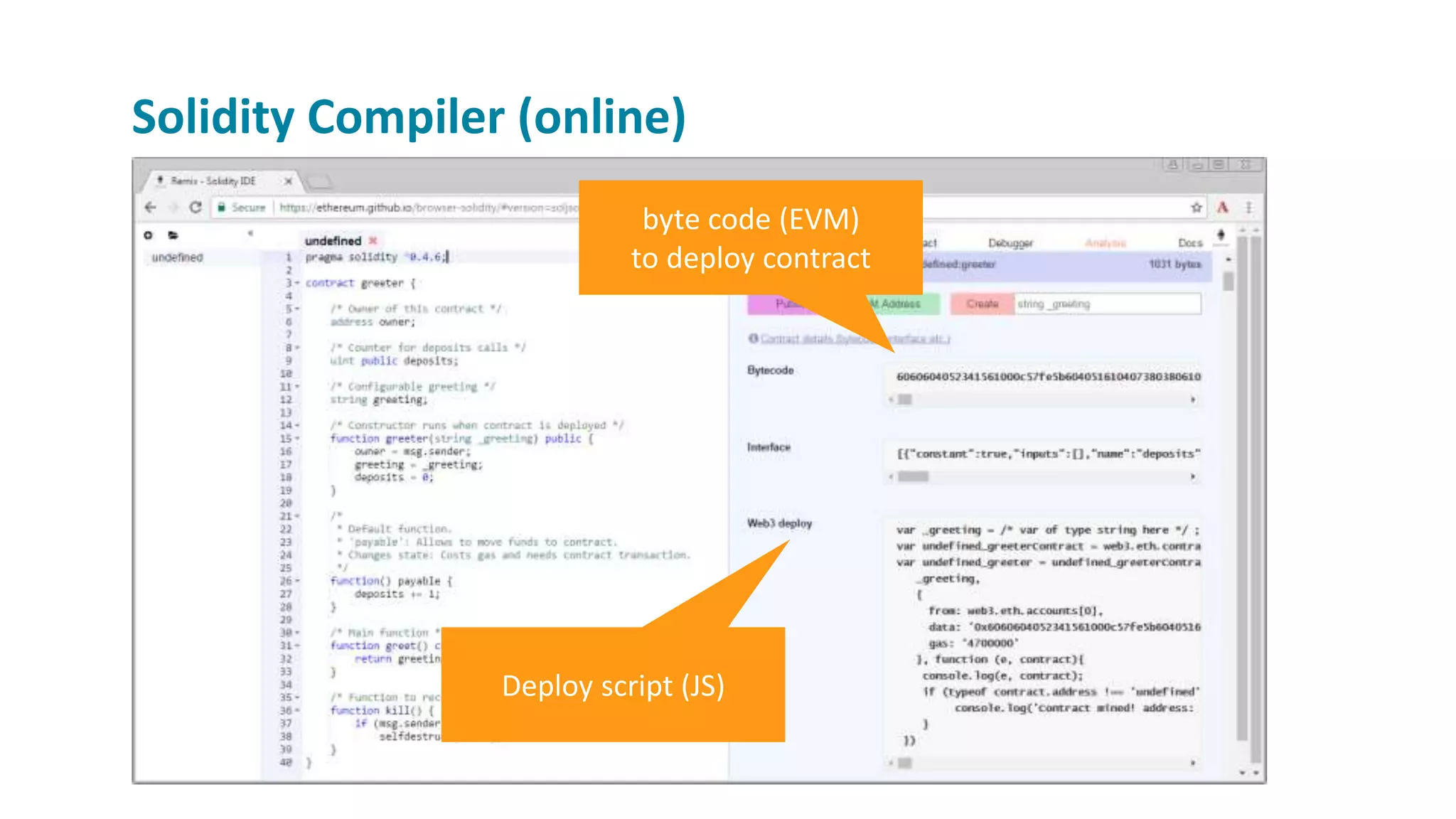 Solidity Compiler (online)
byte code (EVM)
to deploy contract
Deploy script (JS)
 