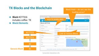  Block #277316
includes coffee TX
 Block Elements
Genesis Block
TX Blocks and the Blockchain
419 TX (€495,000)
Link to revious Block#277316
#277315
#2
#1
Screenshot: blockchain.info
Block Hash – do you see the
leading zeros?
 