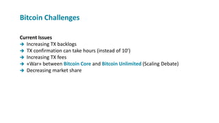 Current Issues
 Increasing TX backlogs
 TX confirmation can take hours (instead of 10’)
 Increasing TX fees
 «War» between Bitcoin Core and Bitcoin Unlimited (Scaling Debate)
 Decreasing market share
Bitcoin Challenges
 