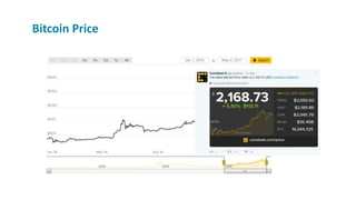Bitcoin Price
 