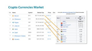 Crypto Currencies Market
 