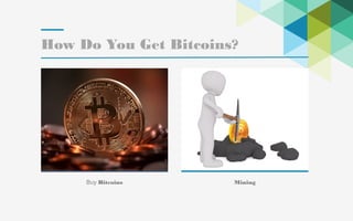 18
How Do You Get Bitcoins?
Buy Bitcoins Mining
 