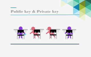 20
Public key & Private key
 