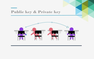 21
Public key & Private key
 