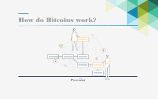 26
How do Bitcoins work?
Processing
 