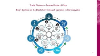 119
Trade Finance – Desired State of Play
Smart Contract on the Blockchain linking all operators in the Ecosystem
 