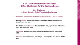 Key Challenge
– Cyber Security Risks/Threats to Exchanges
122Lorem Ipsum
• Estimated Loss From Top Hacks and Scams (2011-2018 YTD): $2.3 Billion
• Mt Gox: Bitcoin: Around 800,000 BTC, equivalent of $450 million USD at
time of event was lost.
• The DAO incident: Ethereum: About 3,600,000 ETH, equivalent of $60 million
USD, was lost in this hack
• Coincheck: reported loss of 500,000,000 NEMs equivalent of $400 million
USD.
• Bitcoinica 3 recorded hacks, resulting in a total reported loss of over 78,000
BTC
3. DLT and Virtual Financial Assets
– Other Challenges for the Banking Sector
 