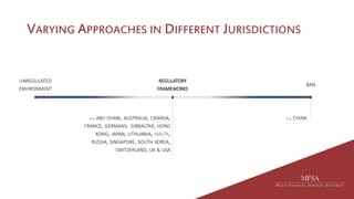 VARYING APPROACHES IN DIFFERENT JURISDICTIONS
UNREGULATED
ENVIRONMENT
E.G. CHINA
BAN
E.G. ABU DHABI, AUSTRALIA, CANADA,
FRANCE, GERMANY, GIBRALTAR, HONG
KONG, JAPAN, LITHUANIA, MALTA,
RUSSIA, SINGAPORE, SOUTH KOREA,
SWITZERLAND, UK & USA
REGULATORY
FRAMEWORKS
 