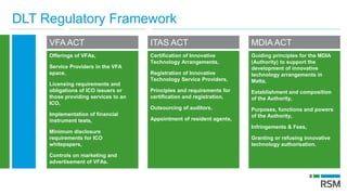DLT Regulatory Framework
Offerings of VFAs,
Service Providers in the VFA
space,
Licensing requirements and
obligations of ICO issuers or
those providing services to an
ICO,
Implementation of financial
instrument tests,
Minimum disclosure
requirements for ICO
whitepapers,
Controls on marketing and
advertisement of VFAs.
Certification of Innovative
Technology Arrangements,
Registration of Innovative
Technology Service Providers,
Principles and requirements for
certification and registration,
Outsourcing of auditors,
Appointment of resident agents,
Guiding principles for the MDIA
(Authority) to support the
development of innovative
technology arrangements in
Malta,
Establishment and composition
of the Authority,
Purposes, functions and powers
of the Authority,
Infringements & Fees,
Granting or refusing innovative
technology authorisation.
VFA ACT ITAS ACT MDIA ACT
 