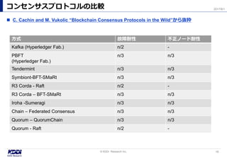  C. Cachin and M. Vukolic “Blockchain Consensus Protocols in the Wild”から抜粋
コンセンサスプロトコルの比較
16© KDDI Research Inc,
2017/8/1
方式 故障耐性 不正ノード耐性
Kafka (Hyperledger Fab.) n/2 -
PBFT
(Hyperledger Fab.)
n/3 n/3
Tendermint n/3 n/3
Symbiont-BFT-SMaRt n/3 n/3
R3 Corda - Raft n/2 -
R3 Corda – BFT-SMaRt n/3 n/3
Iroha -Sumeragi n/3 n/3
Chain – Federated Consensus n/3 n/3
Quorum – QuorumChain n/3 n/3
Quorum - Raft n/2 -
 