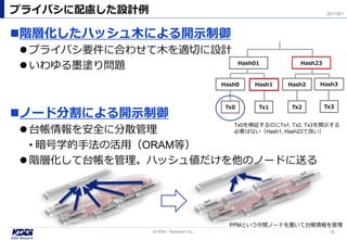 階層化したハッシュ木による開示制御
プライバシ要件に合わせて木を適切に設計
いわゆる墨塗り問題
ノード分割による開示制御
台帳情報を安全に分散管理
• 暗号学的手法の活用（ORAM等）
階層化して台帳を管理。ハッシュ値だけを他のノードに送る
プライバシに配慮した設計例
19© KDDI Research Inc,
2017/8/1
Tx0 Tx1 Tx2 Tx3
Hash0 Hash1 Hash2 Hash3
Hash01 Hash23
Tx0を検証するのにTx1, Tx2, Tx3を開示する
必要はない（Hash1, Hash23で良い）
PPMという中間ノードを置いて台帳情報を管理
 