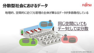 ɢˤǩ`
Copyright 2020 FUJITSU LABORATORIES LTD
ġgĤ˽Ƥ夬ʤǩ`ɢڤƤ
ͬgˤƤ
ǩ`ȤƤϷɢ
3
 