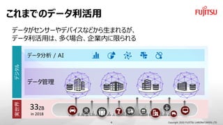 g
33ZB
in 2018
ޤǤΥǩ`
Copyright 2020 FUJITSU LABORATORIES LTD
ǩ` / AI
ǥ
ǩ`
ǩ`󥵩`ǥХʤɤޤ뤬
ǩ`äϡयϡIڤޤ
4
 