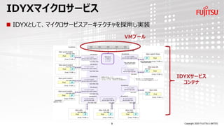 Copyright 2020 FUJITSU LIMITED
IDYXマイクロサービス
◼ IDYXとして、マイクロサービスアーキテクチャを採用し実装
VMプール
IDYXサービス
コンテナ
9
 