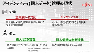 Copyright 2020 FUJITSU LIMITED
アイデンティティ(個人データ)管理の現状
法規制への対応
膨大なID管理
※パスワード管理会社 LastPass調べ
個人情報保護法/犯罪収益移転防止法
改正など規制強化
個人情報を一人平均191の企業・サービス
に登録
個人
企業
個人情報の無断提供
個人情報を提供するリスク/懸念
オンライン不正
オンライン不正・詐欺による企業損失
増大の状況
※ID：Identity
2
 