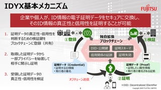IDYX基本メカニズム
企業や個人が、ID情報の電子証明データをセキュアに交換し、
そのID情報の真正性と信用性を証明することが可能
DID・公開鍵
信用関係の証跡
証明スキーマ
証明失効
③検証
※DID: Decentralized IDentifier
オフチェーン送信
1. 証明データの真正性・信用性を
判断するための検証鍵を
ブロックチェーンに登録（共有）
2. 取得した証明データから
一部プライバシーを秘匿して
相手に開示し証明
3. 受領した証明データの
真正性・信用性を検証
独自拡張
ブロックチェーン①登録
②証明
証明データ（Proof）
• 証明したい属性情報
• 発行者の署名がある証拠
証明データ（Credential)
• 証明するID情報
• 発行者の署名
Copyright 2020 FUJITSU LIMITED6
 