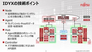 Copyright 2020 FUJITSU LIMITED
IDYXの技術ポイント
◼ Node
◼ 信用関係など独自トランザクシ
ョンを分散台帳上で共有
◼ Agent
◼ クレデンシャル・Proofのデータ
送受・秘匿保持
◼ Hub
◼ Agent間通信のポリシーベース
アクセス制御、ルーティング機
能の実現
◼ Controller
◼ アプリ開発を容易にするための
API提供
8
 