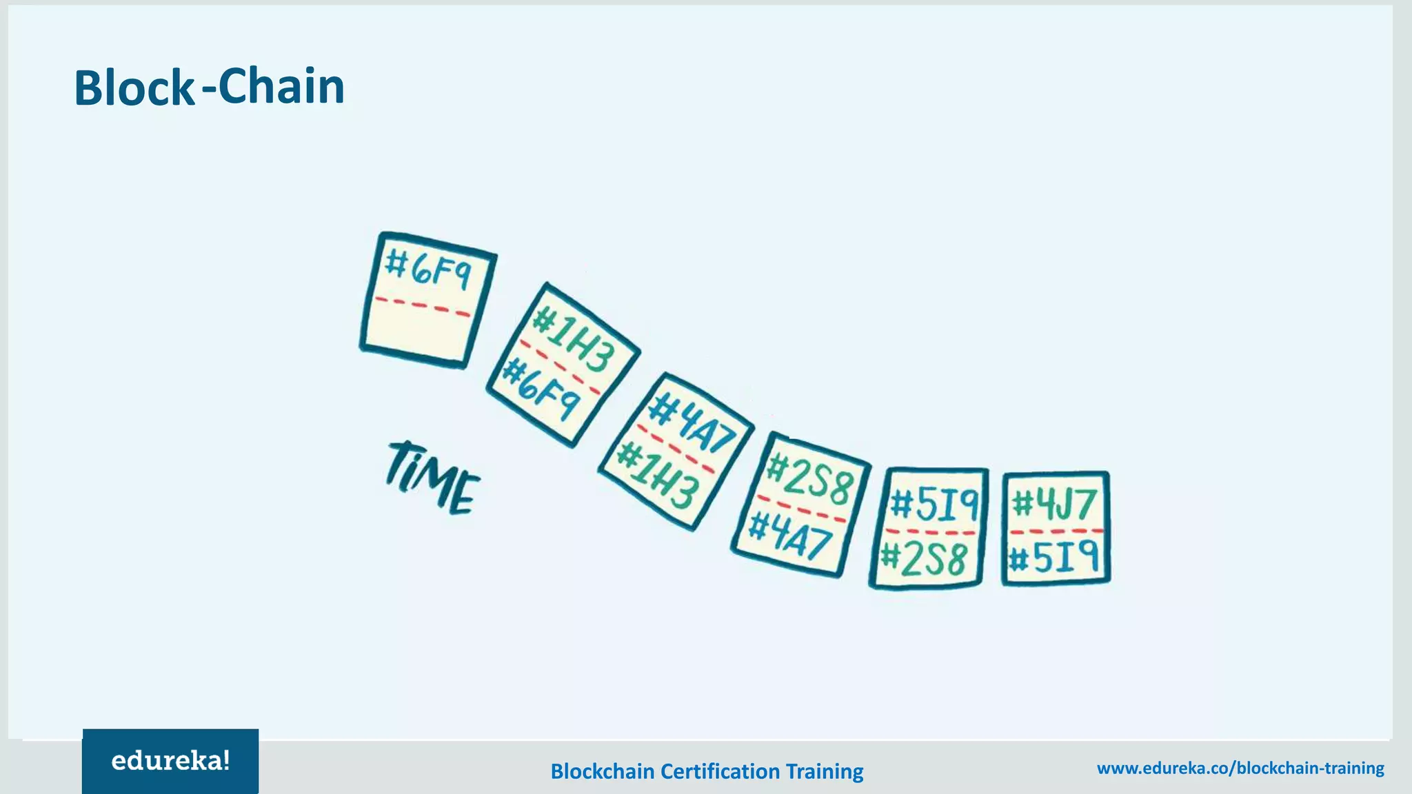 Blockchain Explained | Blockchain Simplified | Blockchain Technology ...