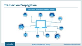 Blockchain Certification Training www.edureka.co/blockchain-training
Transaction Propagation
Transaction is propagated to the entire network
 