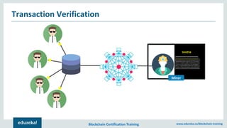 Blockchain Certification Training www.edureka.co/blockchain-training
Transaction Verification
Miner
SHA256
 