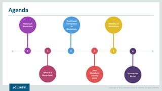 Copyright © 2017, edureka and/or its affiliates. All rights reserved.
Agenda
History of
Blockchain
What is a
Blockchain?
Benefits of
Blockchain
How
blockchain
actually
works
Traditional
Transaction
vs
Blockchain
1 2 3 4 5
Transaction
Demo
6
 