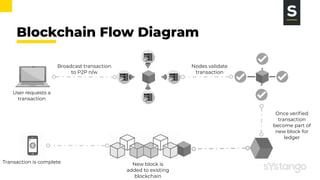 Blockchain Demystified by Systango | PPT