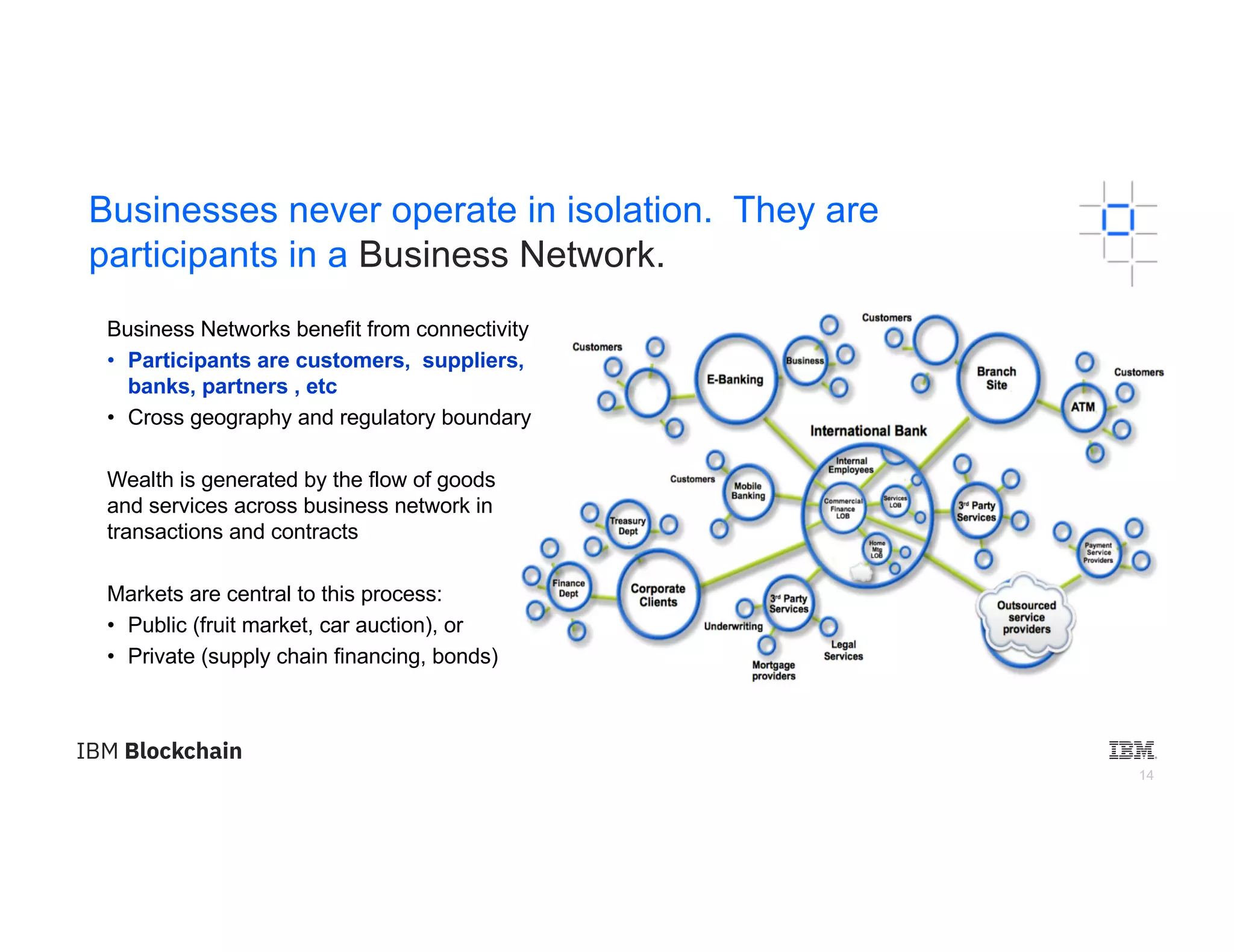 14
Businesses never operate in isolation. They are
participants in a Business Network.
Business Networks benefit from connectivity
• Participants are customers, suppliers,
banks, partners , etc
• Cross geography and regulatory boundary
Wealth is generated by the flow of goods
and services across business network in
transactions and contracts
Markets are central to this process:
• Public (fruit market, car auction), or
• Private (supply chain financing, bonds)
 