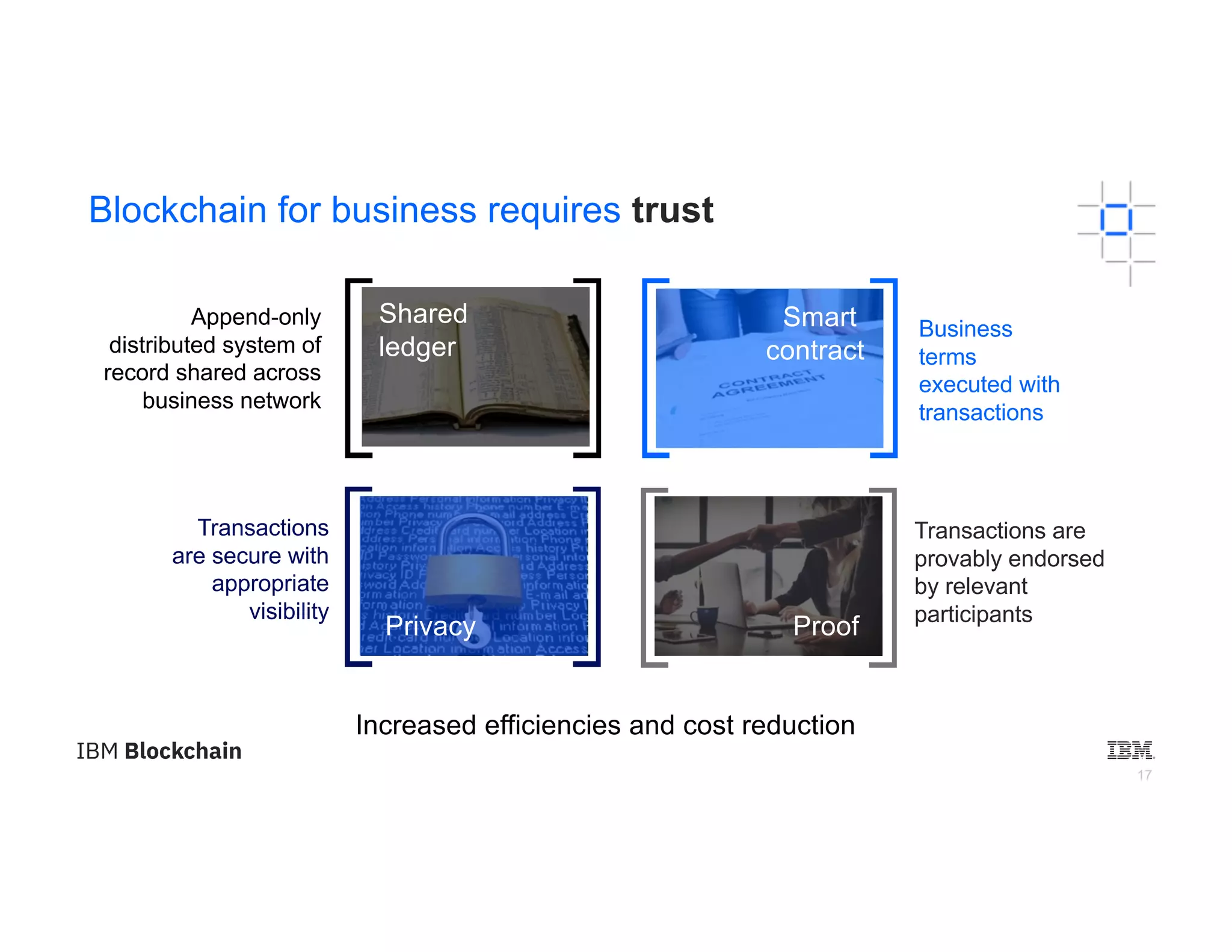 17
Blockchain for business requires trust
Append-only
distributed system of
record shared across
business network
Business
terms
executed with
transactions
Transactions are
provably endorsed
by relevant
participants
Transactions
are secure with
appropriate
visibility
Privacy
Shared
ledger
Smart
contract
Proof
Increased efficiencies and cost reduction
 