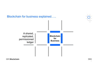13
Blockchain for business explained…..
Blockchain
for
Business
A shared,
replicated,
permissioned
ledger
 