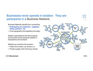 14
Businesses never operate in isolation. They are
participants in a Business Network.
Business Networks benefit from connectivity
• Participants are customers, suppliers,
banks, partners , etc
• Cross geography and regulatory boundary
Wealth is generated by the flow of goods
and services across business network in
transactions and contracts
Markets are central to this process:
• Public (fruit market, car auction), or
• Private (supply chain financing, bonds)
 