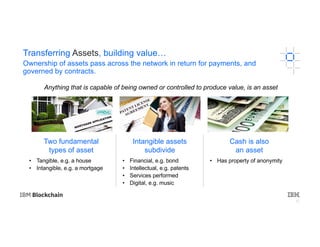 15
Transferring Assets, building value…
Ownership of assets pass across the network in return for payments, and
governed by contracts.
Anything that is capable of being owned or controlled to produce value, is an asset
Two fundamental
types of asset
Intangible assets
subdivide
Cash is also
an asset
• Tangible, e.g. a house
• Intangible, e.g. a mortgage
• Financial, e.g. bond
• Intellectual, e.g. patents
• Services performed
• Digital, e.g. music
• Has property of anonymity
 