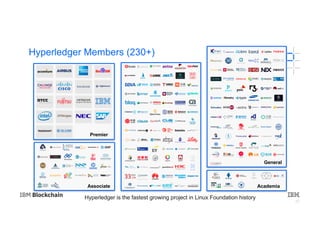 25
Hyperledger Members (230+)
Hyperledger is the fastest growing project in Linux Foundation history
Academia
Premier
Associate
General
 