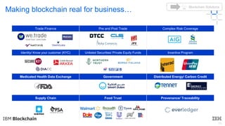 15
Making blockchain real for business…
Trade Finance Pre and Post Trade Complex Risk Coverage
Identity/ Know your customer (KYC) Unlisted Securities/ Private Equity Funds Incentive Program
Medicated Health Data Exchange Government Distributed Energy/ Carbon Credit
Supply Chain Food Trust Provenance/ Traceability
Blockchain Solutions
 