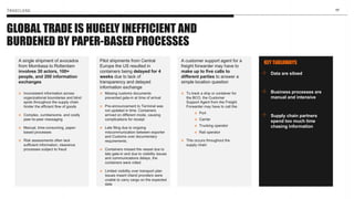 17
GLOBAL TRADE IS HUGELY INEFFICIENT AND
BURDENED BY PAPER-BASED PROCESSES
Pilot shipments from Central
Europe the US resulted in
containers being delayed for 4
weeks due to lack of
transparency and delayed
information exchange
⦿ Missing customs documents
prevented gate-in at time of arrival
⦿ Pre-announcement to Terminal was
not updated in time. Containers
arrived on different mode, causing
complications for receipt
⦿ Late filing due to ongoing
miscommunication between exporter
and Customs over documentary
requirements.
⦿ Containers missed the vessel due to
late gate-in and due to visibility issues
and communications delays, the
containers were rolled
⦿ Limited visibility over transport plan
issues meant inland providers were
unable to carry cargo on the expected
date
A single shipment of avocados
from Mombasa to Rotterdam
involves 30 actors, 100+
people, and 200 information
exchanges
⦿ Inconsistent information across
organizational boundaries and blind
spots throughout the supply chain
hinder the efficient flow of goods
⦿ Complex, cumbersome, and costly
peer-to-peer messaging
⦿ Manual, time-consuming, paper-
based processes
⦿ Risk assessments often lack
sufficient information; clearance
processes subject to fraud
⦿ To track a ship or container for
the BCO, the Customer
Support Agent from the Freight
Forwarder may have to call the:
⦿ Port
⦿ Carrier
⦿ Trucking operator
⦿ Rail operator
⦿ This occurs throughout the
supply chain
A customer support agent for a
freight forwarder may have to
make up to five calls to
different parties to answer a
simple location question
Data are siloed
Business processes are
manual and intensive
Supply chain partners
spend too much time
chasing information
KEY TAKEAWAYS
 