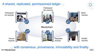 7
… with consensus, provenance, immutability and finality
Auditor
records
Regulator
records
Bank
records
Participant
B’s records
Blockchain
Insurer
records
Participant
A’s records
A shared, replicated, permissioned ledger …
 
