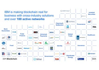 15
Trade
Finance
Universal
Payments
Global
Trade
Identity
Healthcare
Bank
Guarantees
Food
Government Distributed
Energy
Clearing &
Settlement
Provenance
Unlisted
Securities
Insurance
IBM is making blockchain real for
business with cross-industry solutions
and over 100 active networks
 